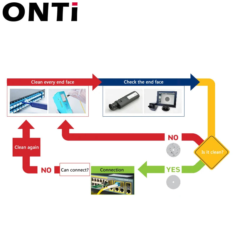 ONTi One-Click Cleaner Optical Fiber Cleaner Pen Cleans 2.5mm SC FC ST and 1.25mm LC MU Connector Over 800 Times