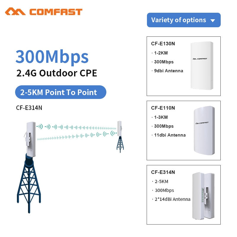 Copy of 1-5KM Long Range Outdoor WIFI Router 300Mbps 2.4Ghz Wireless AP Bridge Access Point WI-FI Amplifer Antenna Repeater Nanostation